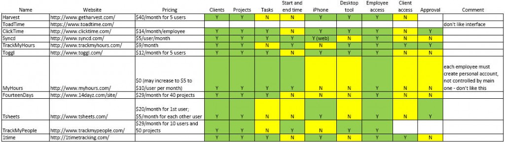 Time Tracking comparison grid image