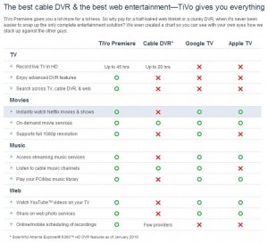 Tivo vs Google TV vs Apple TV